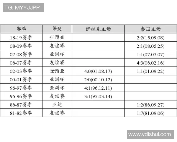 中国足球迎战巴勒斯坦全力争胜足彩分析与预测